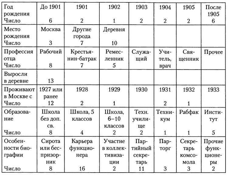 Московское метро. От первых планов до великой стройки сталинизма (1897-1935) Московское метро. От первых планов до великой стройки сталинизма (1897-1935)