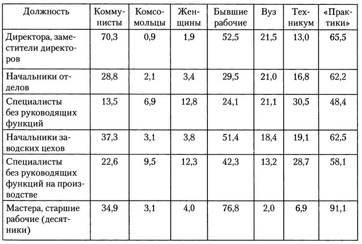 Московское метро. От первых планов до великой стройки сталинизма (1897-1935) Московское метро. От первых планов до великой стройки сталинизма (1897-1935)