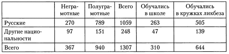 Московское метро. От первых планов до великой стройки сталинизма (1897-1935) Московское метро. От первых планов до великой стройки сталинизма (1897-1935)