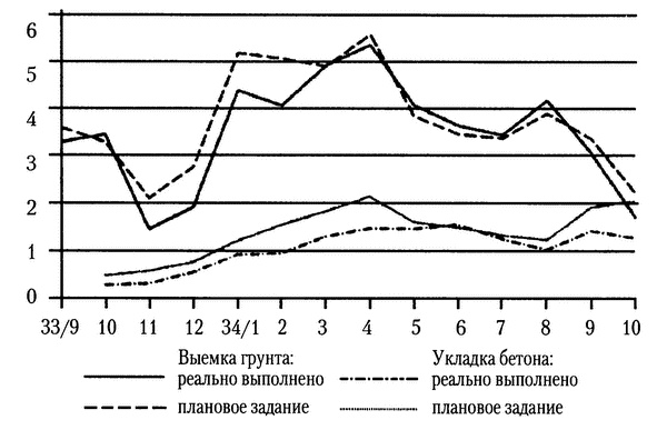 Московское метро. От первых планов до великой стройки сталинизма (1897-1935) Московское метро. От первых планов до великой стройки сталинизма (1897-1935)