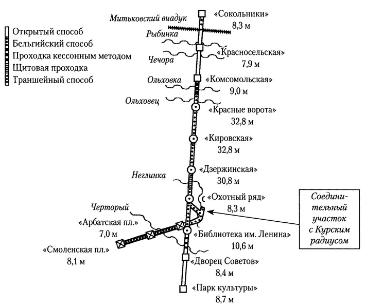Московское метро. От первых планов до великой стройки сталинизма (1897-1935) Московское метро. От первых планов до великой стройки сталинизма (1897-1935)