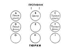Армии мусульманского Востока. VII-XI века Армии мусульманского Востока. VII-XI века
