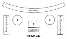 Армии мусульманского Востока. VII-XI века Армии мусульманского Востока. VII-XI века