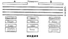 Армии мусульманского Востока. VII-XI века Армии мусульманского Востока. VII-XI века