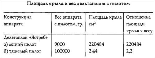 Полеты богов и людей Полеты богов и людей