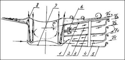 Полеты богов и людей Полеты богов и людей