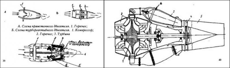 Полеты богов и людей Полеты богов и людей