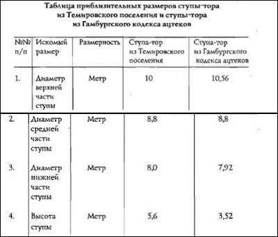 Полеты богов и людей Полеты богов и людей