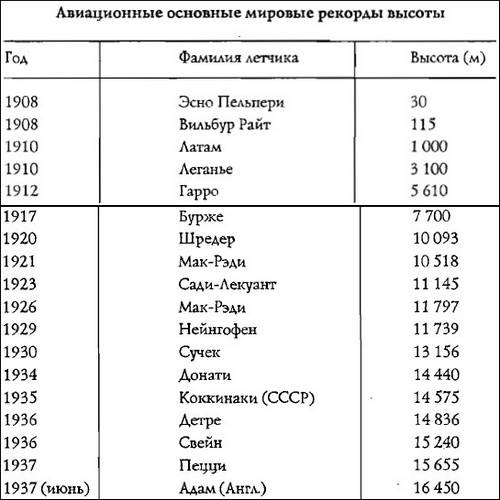 Полеты богов и людей Полеты богов и людей