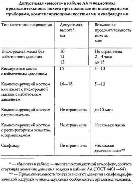 Полеты богов и людей Полеты богов и людей