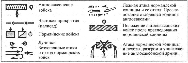 История тайной войны в Средние века История тайной войны в Средние века