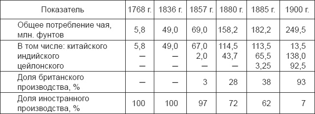 5 O'clock и другие традиции Англии 5 O'clock и другие традиции Англии