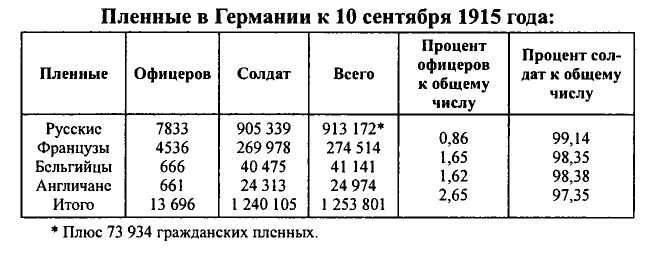 Неизвестные трагедии Первой мировой. Пленные. Дезертиры. Беженцы Неизвестные трагедии Первой мировой. Пленные. Дезертиры. Беженцы