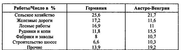 Неизвестные трагедии Первой мировой. Пленные. Дезертиры. Беженцы Неизвестные трагедии Первой мировой. Пленные. Дезертиры. Беженцы