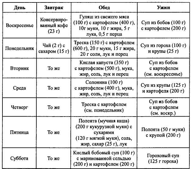 Неизвестные трагедии Первой мировой. Пленные. Дезертиры. Беженцы Неизвестные трагедии Первой мировой. Пленные. Дезертиры. Беженцы