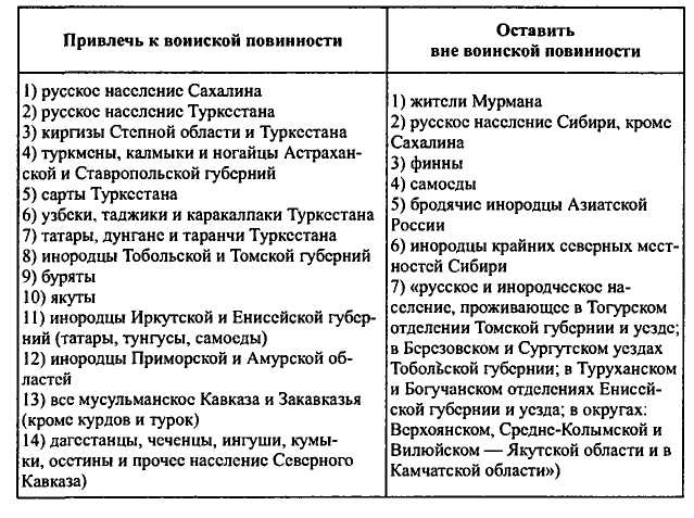 Неизвестные трагедии Первой мировой. Пленные. Дезертиры. Беженцы Неизвестные трагедии Первой мировой. Пленные. Дезертиры. Беженцы