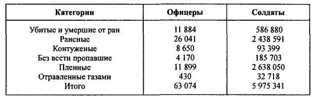 Неизвестные трагедии Первой мировой. Пленные. Дезертиры. Беженцы Неизвестные трагедии Первой мировой. Пленные. Дезертиры. Беженцы