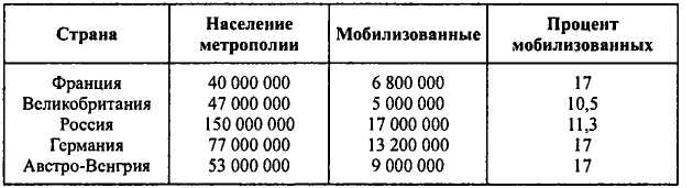 Неизвестные трагедии Первой мировой. Пленные. Дезертиры. Беженцы Неизвестные трагедии Первой мировой. Пленные. Дезертиры. Беженцы