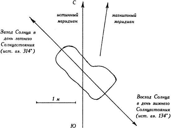 Мегалиты Русской равнины Мегалиты Русской равнины