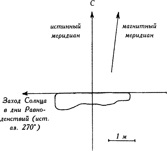 Мегалиты Русской равнины Мегалиты Русской равнины
