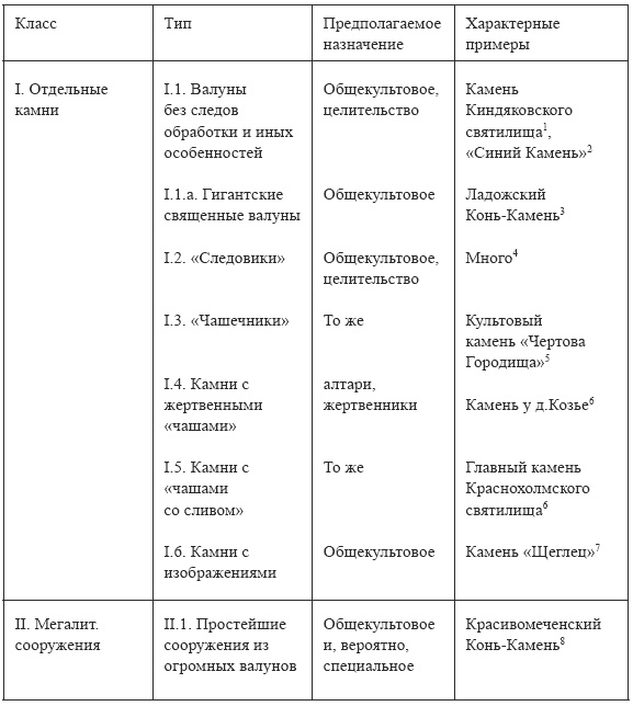 Мегалиты Русской равнины Мегалиты Русской равнины