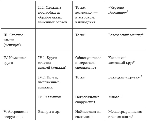 Мегалиты Русской равнины Мегалиты Русской равнины
