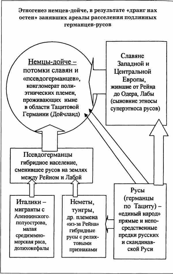 Норманны - Русы Севера Норманны - Русы Севера
