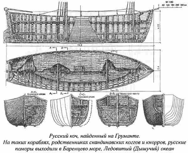 Норманны - Русы Севера Норманны - Русы Севера