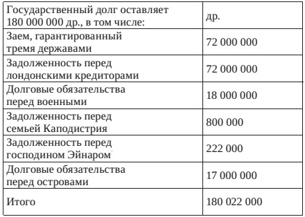 Размышления о Греции. От прибытия короля до конца 1834 года Размышления о Греции. От прибытия короля до конца 1834 года