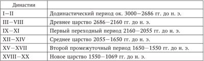 Мировая история Мировая история