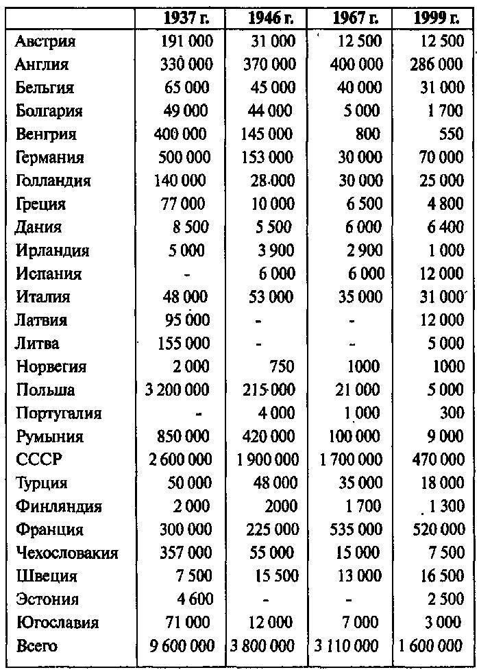 III рейх. Социализм Гитлера III рейх. Социализм Гитлера