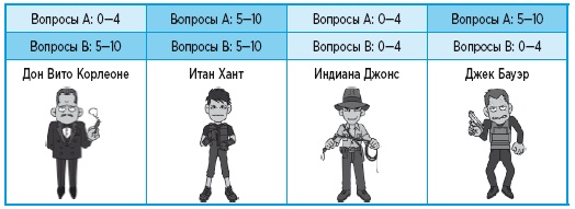 Самый лучший папа! Как оставаться в сердце ребенка, когда работаешь с утра до вечера Самый лучший папа! Как оставаться в сердце ребенка, когда работаешь с утра до вечера