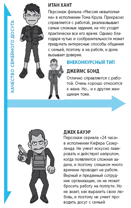 Самый лучший папа! Как оставаться в сердце ребенка, когда работаешь с утра до вечера Самый лучший папа! Как оставаться в сердце ребенка, когда работаешь с утра до вечера