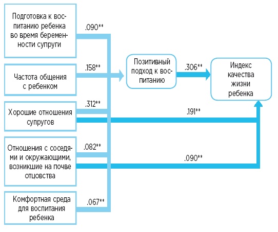 Самый лучший папа! Как оставаться в сердце ребенка, когда работаешь с утра до вечера Самый лучший папа! Как оставаться в сердце ребенка, когда работаешь с утра до вечера