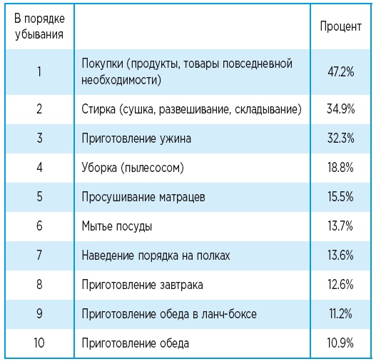 Самый лучший папа! Как оставаться в сердце ребенка, когда работаешь с утра до вечера Самый лучший папа! Как оставаться в сердце ребенка, когда работаешь с утра до вечера