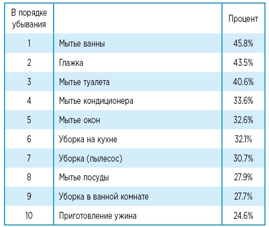 Самый лучший папа! Как оставаться в сердце ребенка, когда работаешь с утра до вечера Самый лучший папа! Как оставаться в сердце ребенка, когда работаешь с утра до вечера
