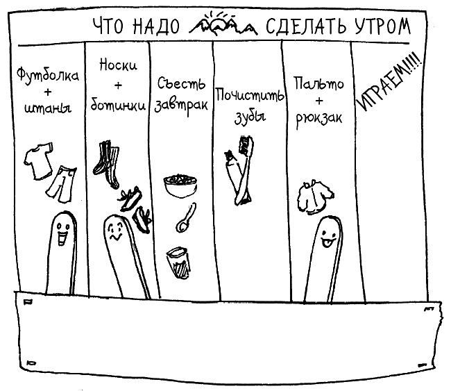 Как говорить, чтобы маленькие дети вас слушали. Руководство по выживанию с детьми от 2 до 7 лет Как говорить, чтобы маленькие дети вас слушали. Руководство по выживанию с детьми от 2 до 7 лет