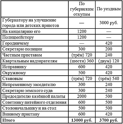 История кабаков в Росиии в связи с историей русского народа История кабаков в Росиии в связи с историей русского народа