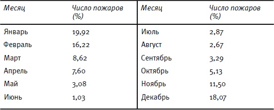 От Эдо до Токио и обратно. Культура, быт и нравы Японии эпохи Токугава От Эдо до Токио и обратно. Культура, быт и нравы Японии эпохи Токугава