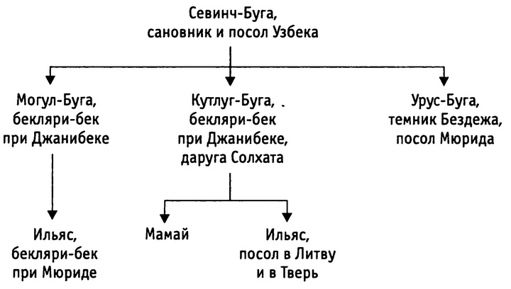 Мамай. История "антигероя" в истории Мамай. История "антигероя" в истории