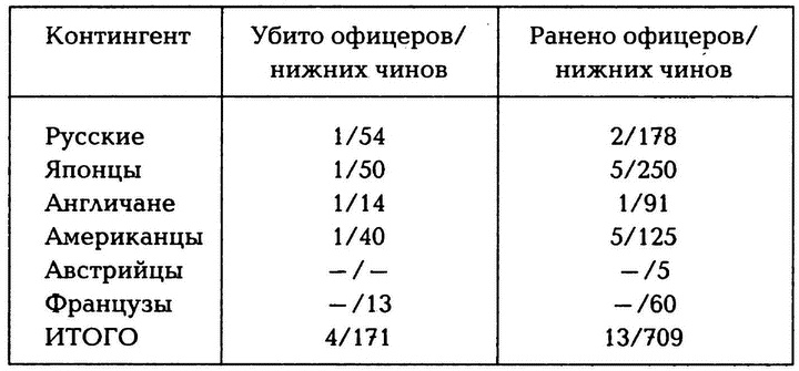Россия и Китай. 300 лет на грани войны Россия и Китай. 300 лет на грани войны