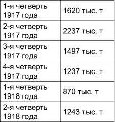 Поражения, которых могло не быть. Эпоха мировых войн Поражения, которых могло не быть. Эпоха мировых войн