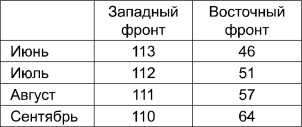 Поражения, которых могло не быть. Эпоха мировых войн Поражения, которых могло не быть. Эпоха мировых войн