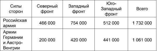 Поражения, которых могло не быть. Эпоха мировых войн Поражения, которых могло не быть. Эпоха мировых войн