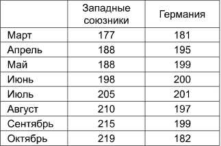 Поражения, которых могло не быть. Эпоха мировых войн Поражения, которых могло не быть. Эпоха мировых войн