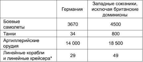 Поражения, которых могло не быть. Эпоха мировых войн Поражения, которых могло не быть. Эпоха мировых войн