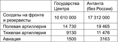 Поражения, которых могло не быть. Эпоха мировых войн Поражения, которых могло не быть. Эпоха мировых войн