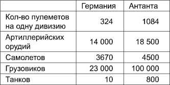 Поражения, которых могло не быть. Эпоха мировых войн Поражения, которых могло не быть. Эпоха мировых войн