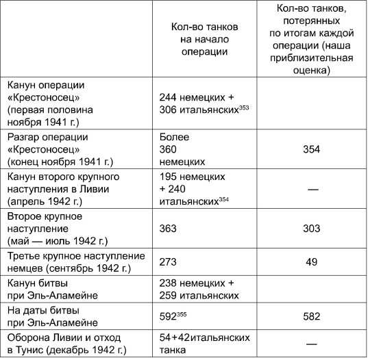 Поражения, которых могло не быть. Эпоха мировых войн Поражения, которых могло не быть. Эпоха мировых войн