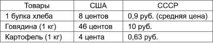 Поражения, которых могло не быть. Эпоха мировых войн Поражения, которых могло не быть. Эпоха мировых войн